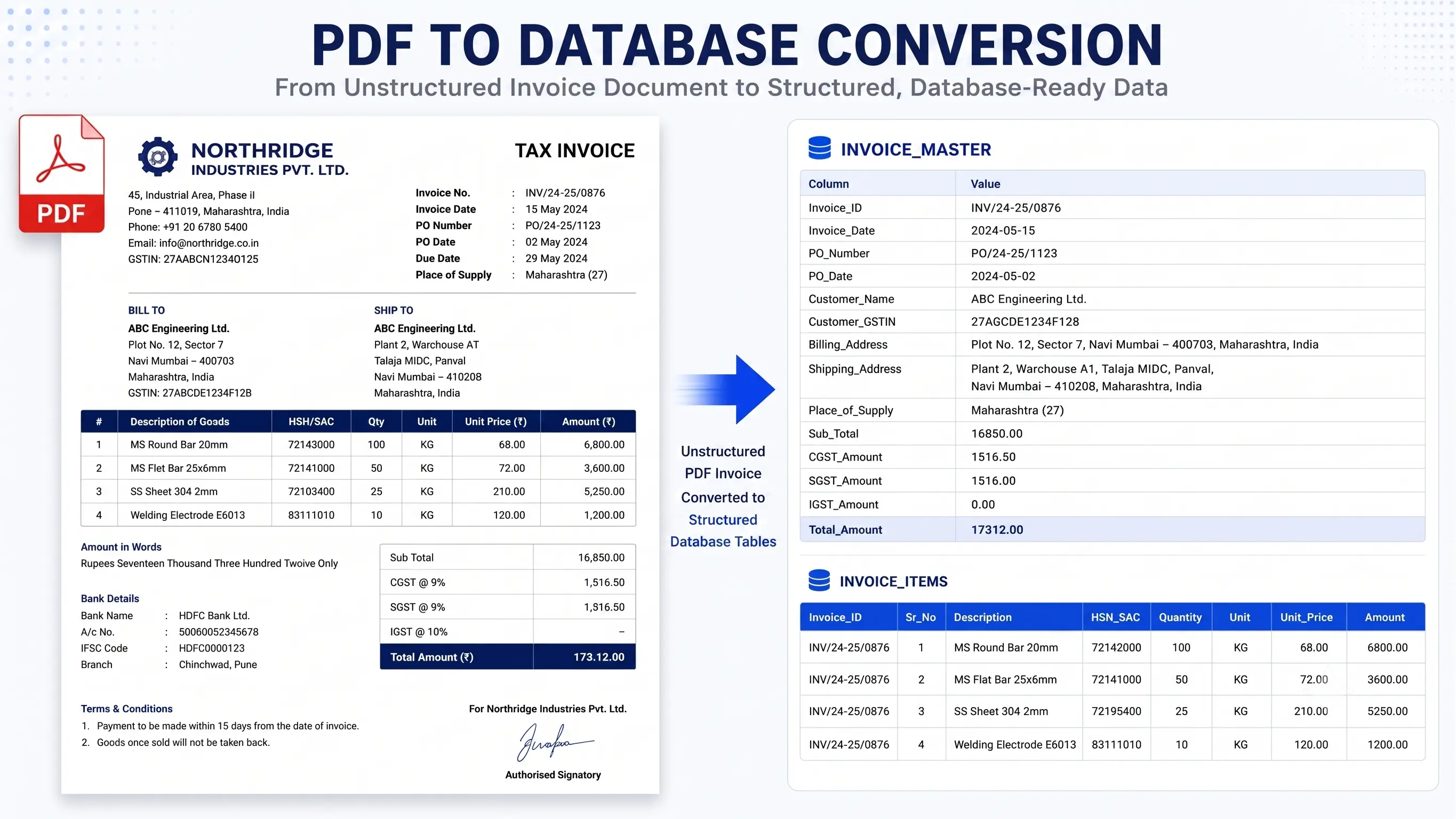 PDF to Database Conversion: A Step-by-Step Guide